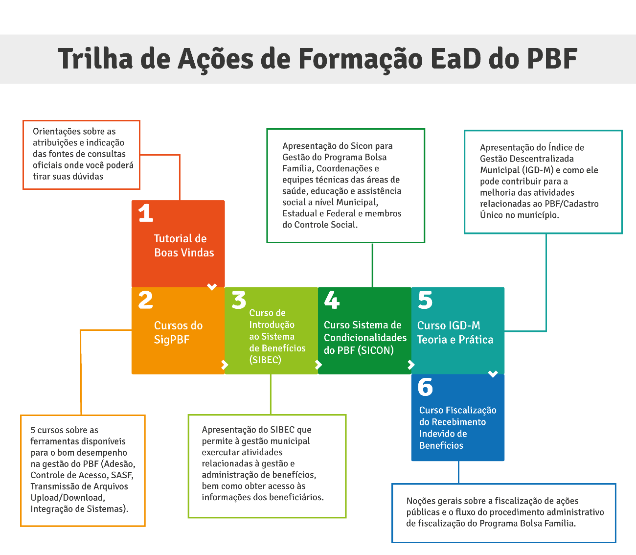 Curso online de Execução de Alimentos: Teoria e Prática - Com Certificado